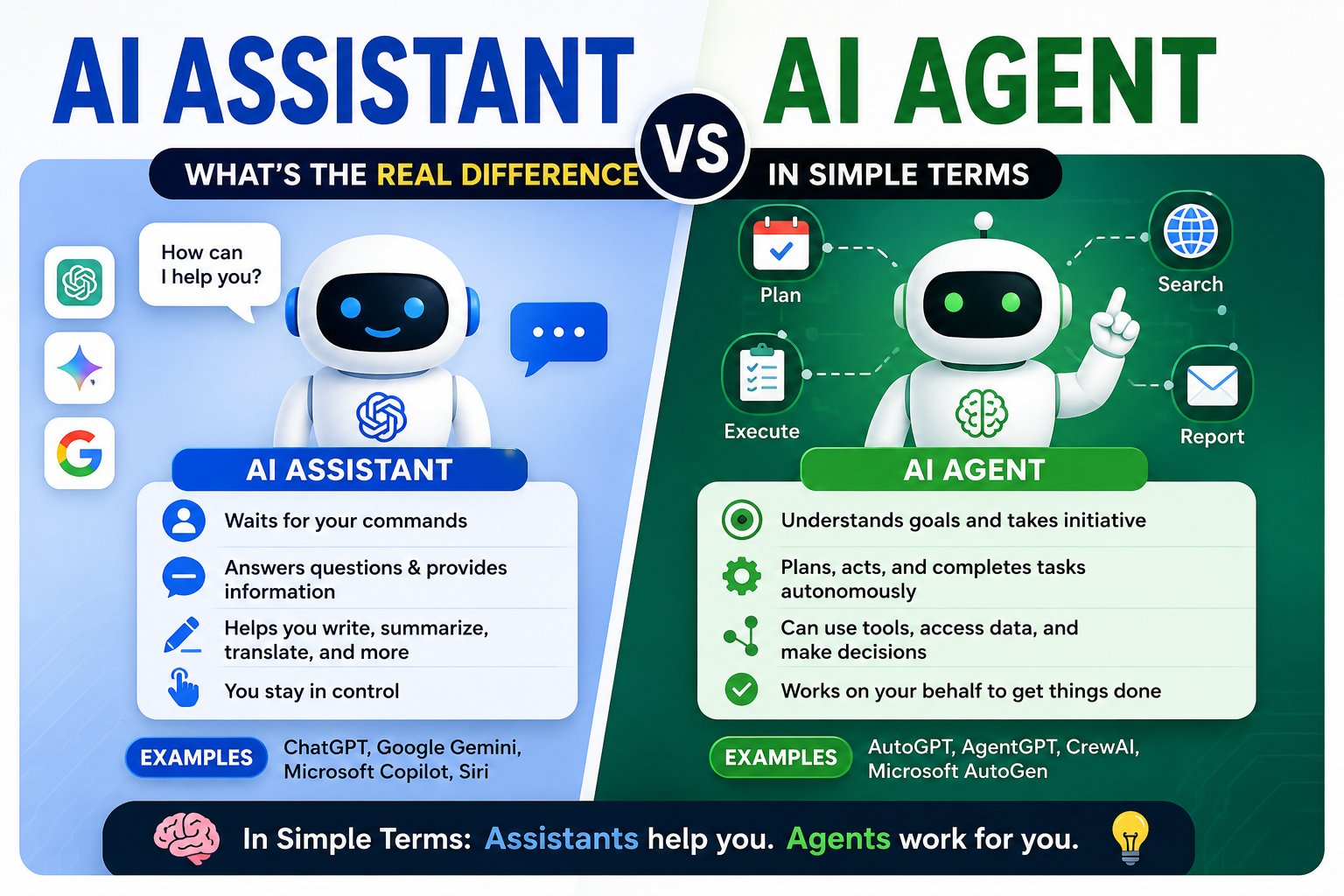AI Assistant vs AI Agent